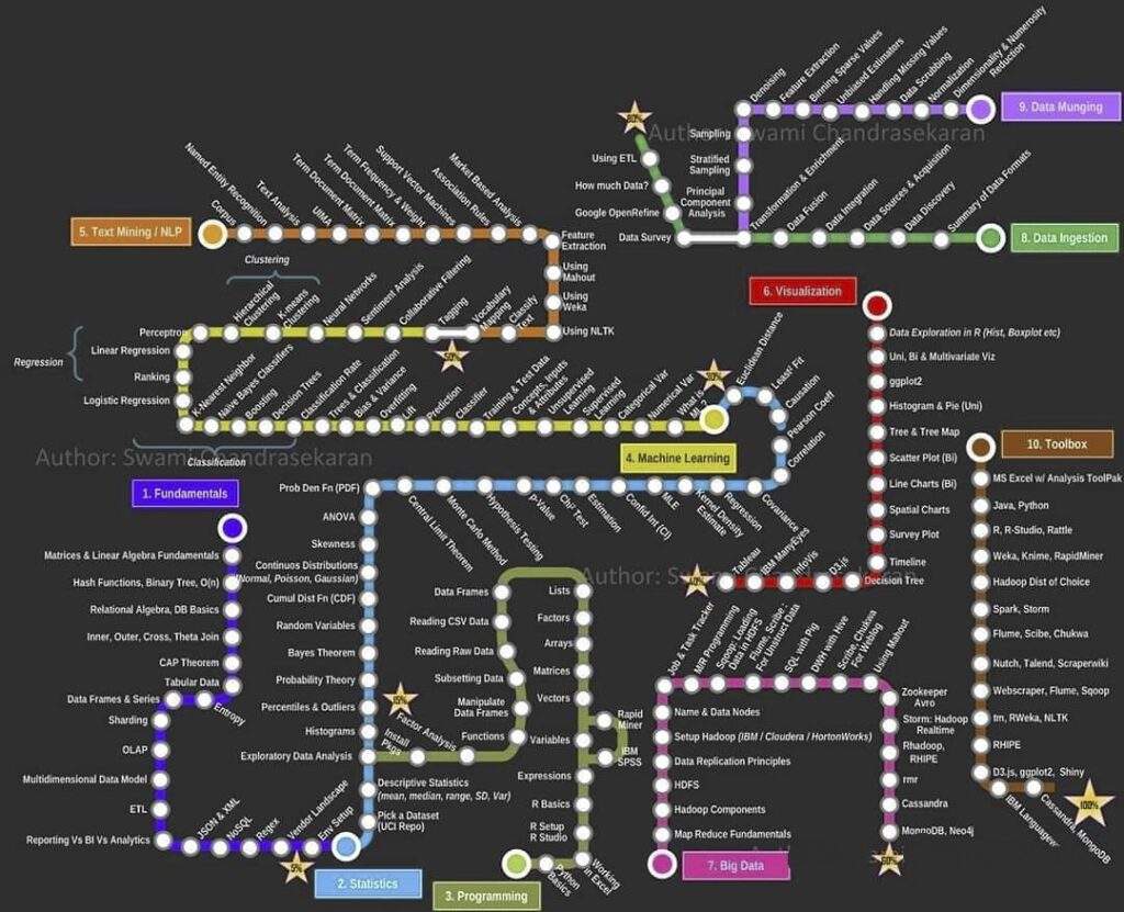 Marketing with data mining